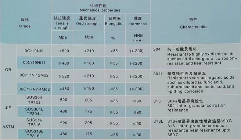 25.4mmx14x14 Stainless Steel Mini Slot Rail 316L Round Tube with Mirror or Satin - Stainless Steel Slotted Tube - 7